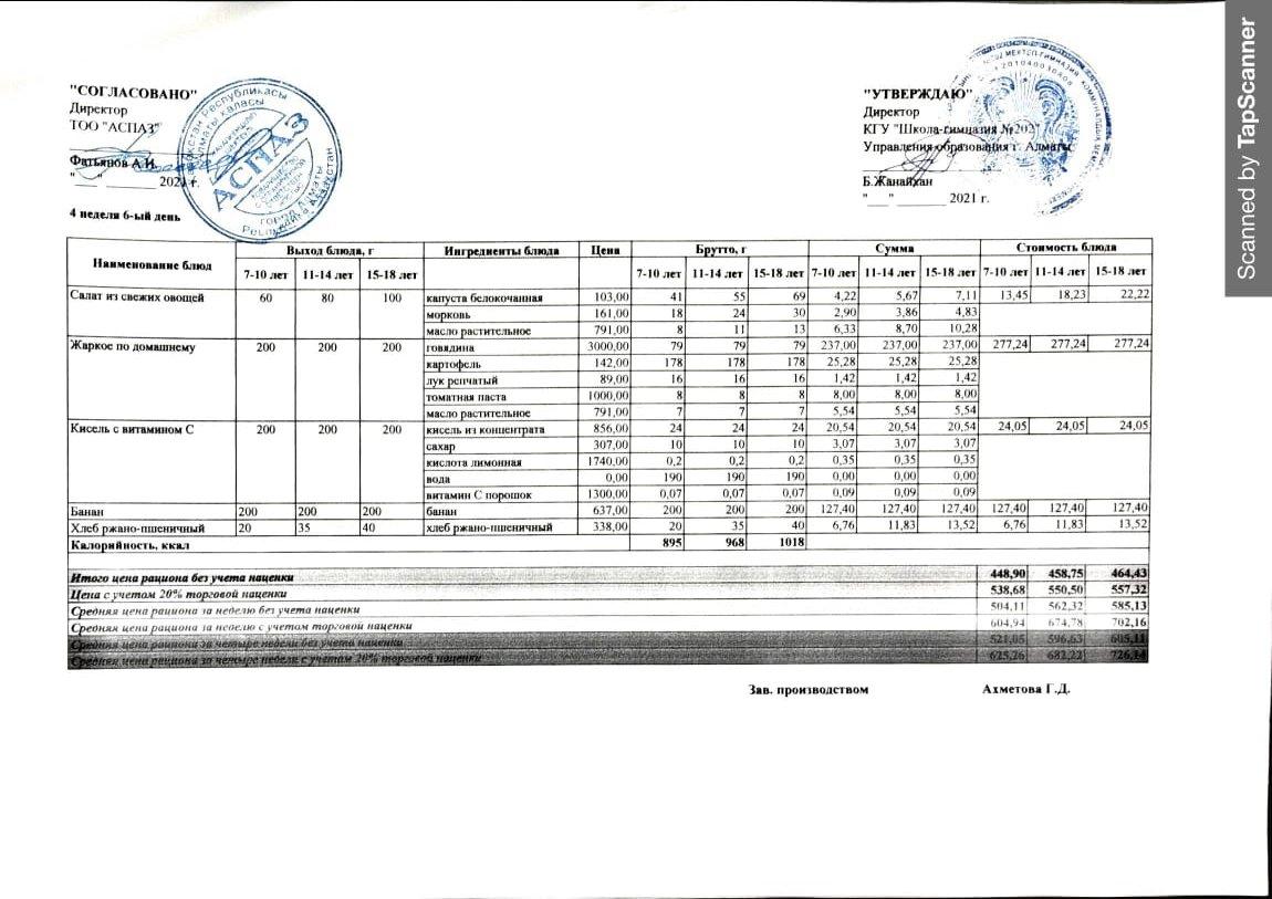 Күнделікті ас мәзірі 25.12.2021 ж.
