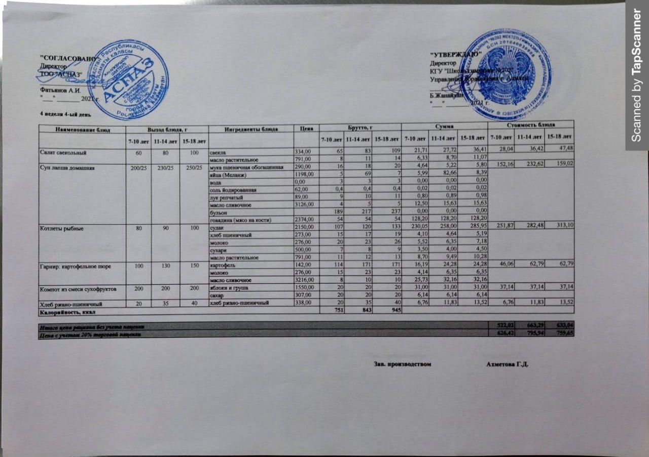 Күнделікті ас мәзірі 23.12.2021 ж.