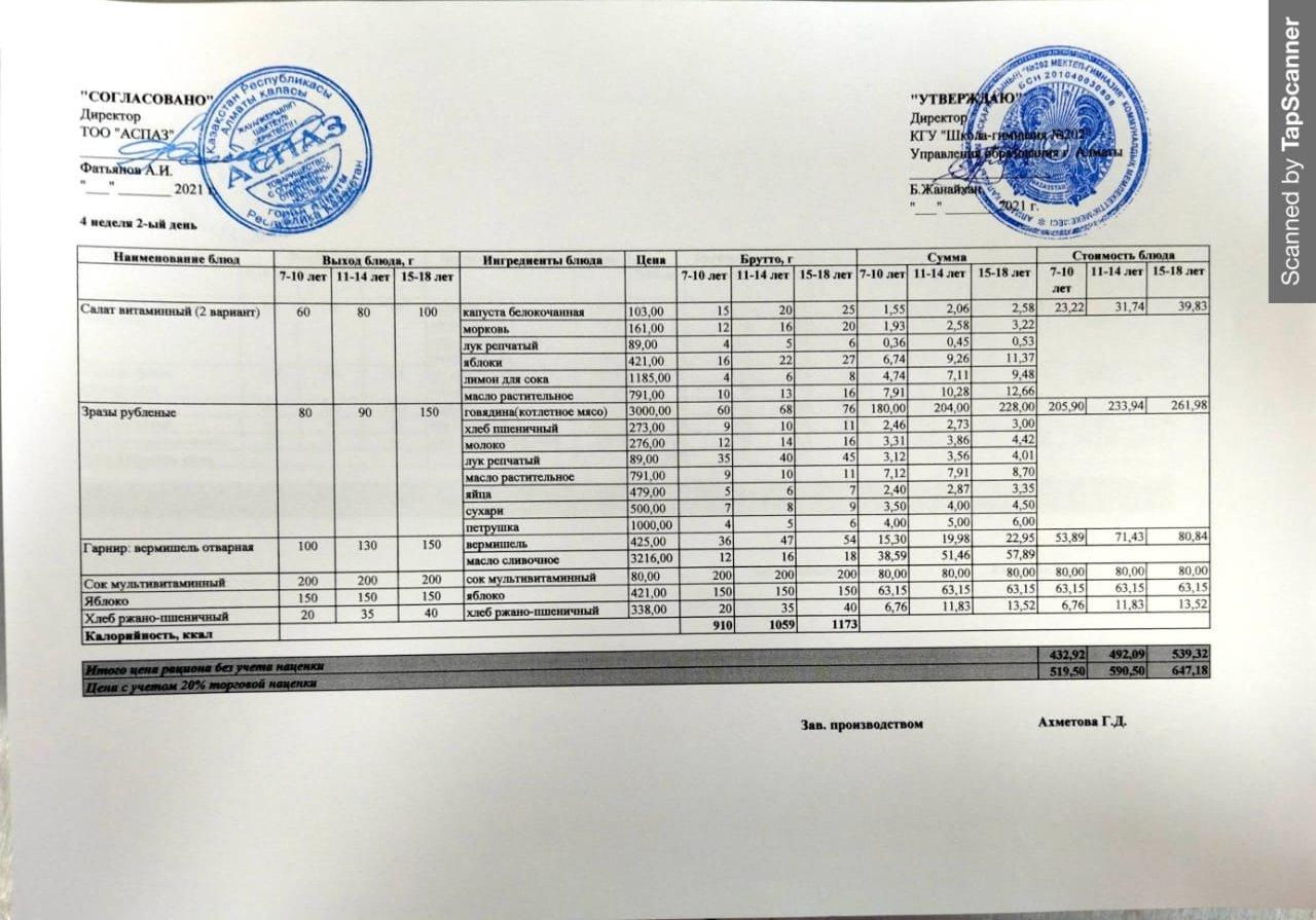 Күнделікті ас мәзірі 21.12.2021 ж.