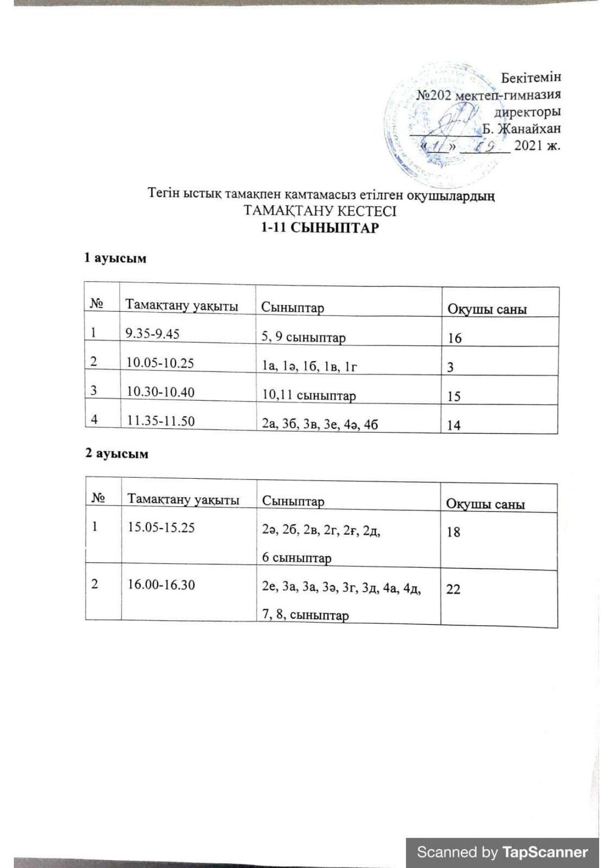 Мектеп асханасында тамақтану кестесі