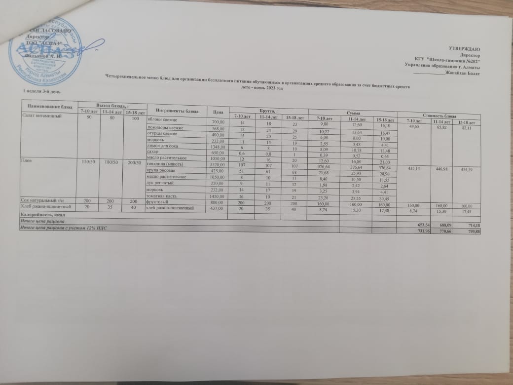 2023-2024 оқу жылындағы 4-қазан ас мәзірі