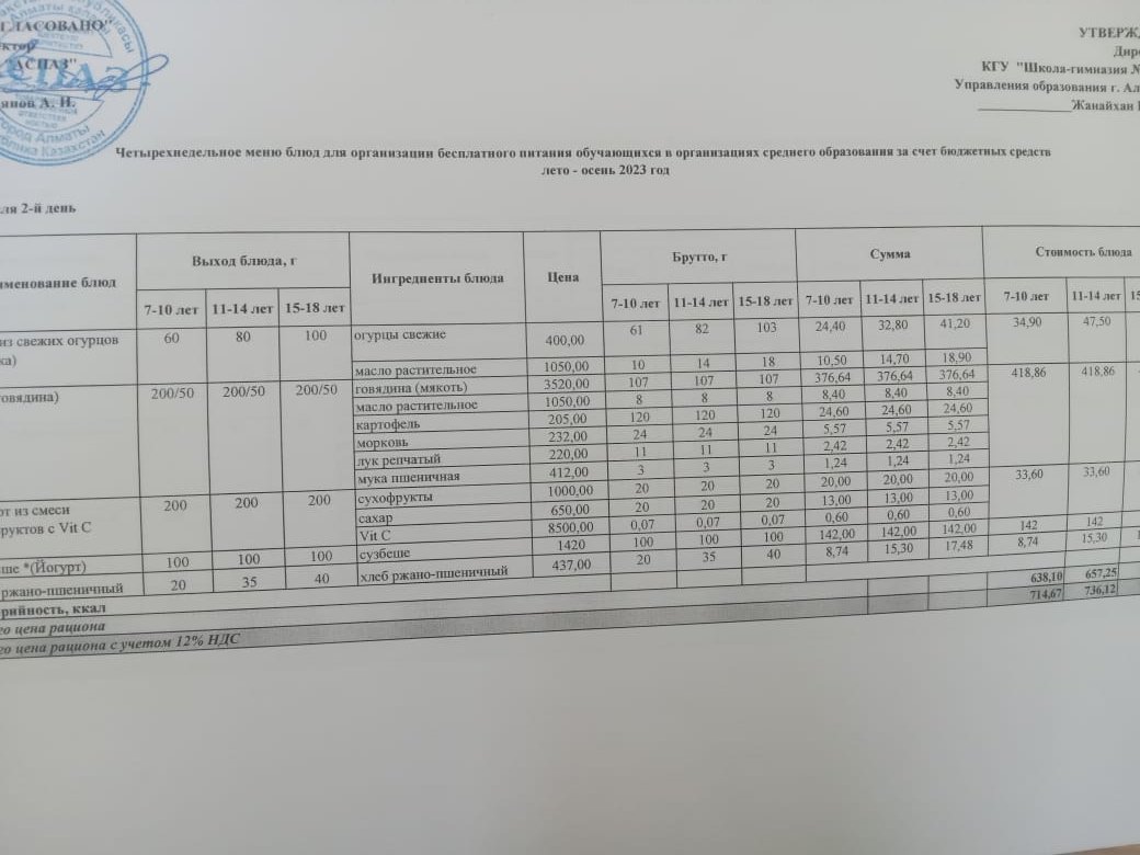 2023-2024 оқу жылындағы 14-қараша ас мәзірі