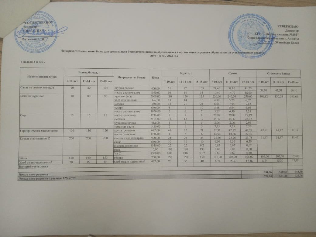 2023-2024 оқу жылындағы 28-қараша ас мәзірі
