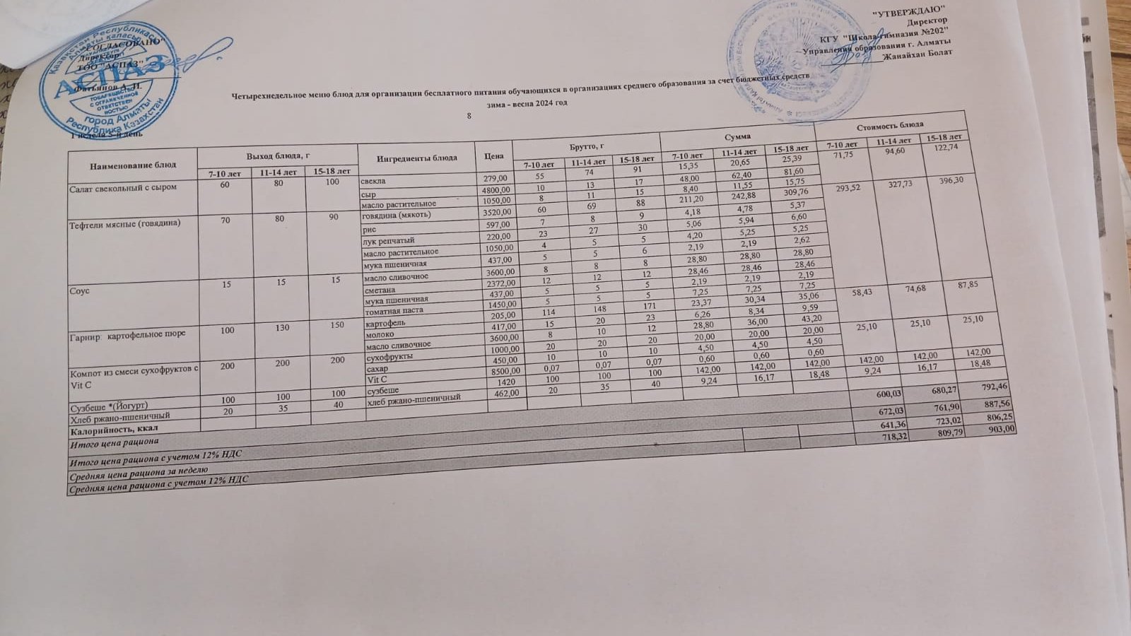2023-2024 оқу жылы 5-сәуір ас мәзірі