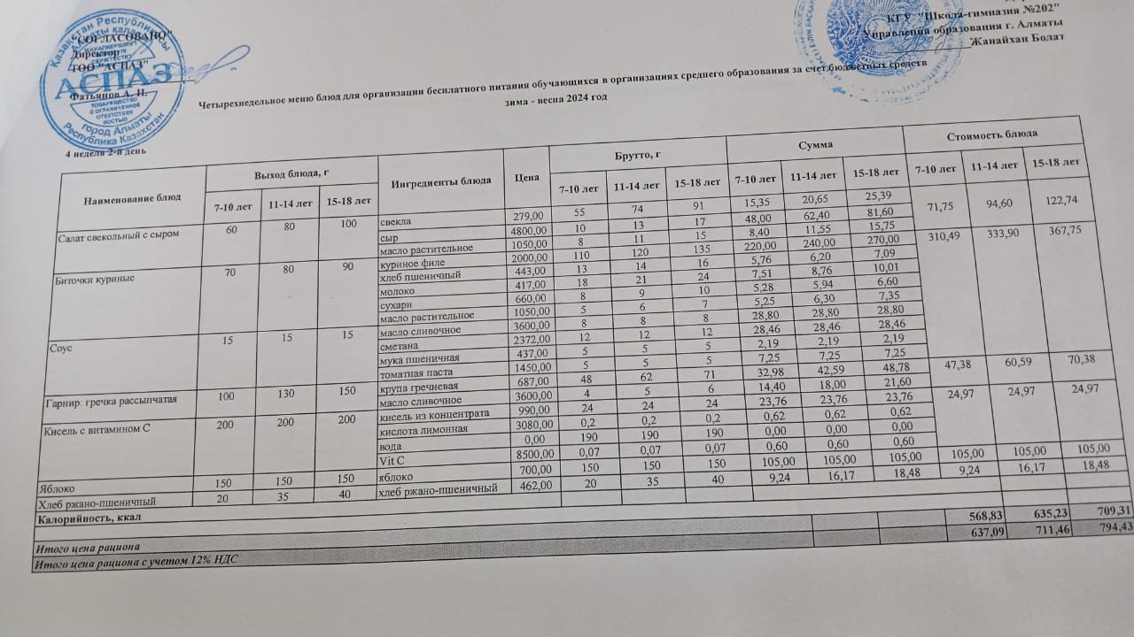 2023-2024 оқу жылы 24-сәуір ас мәзірі