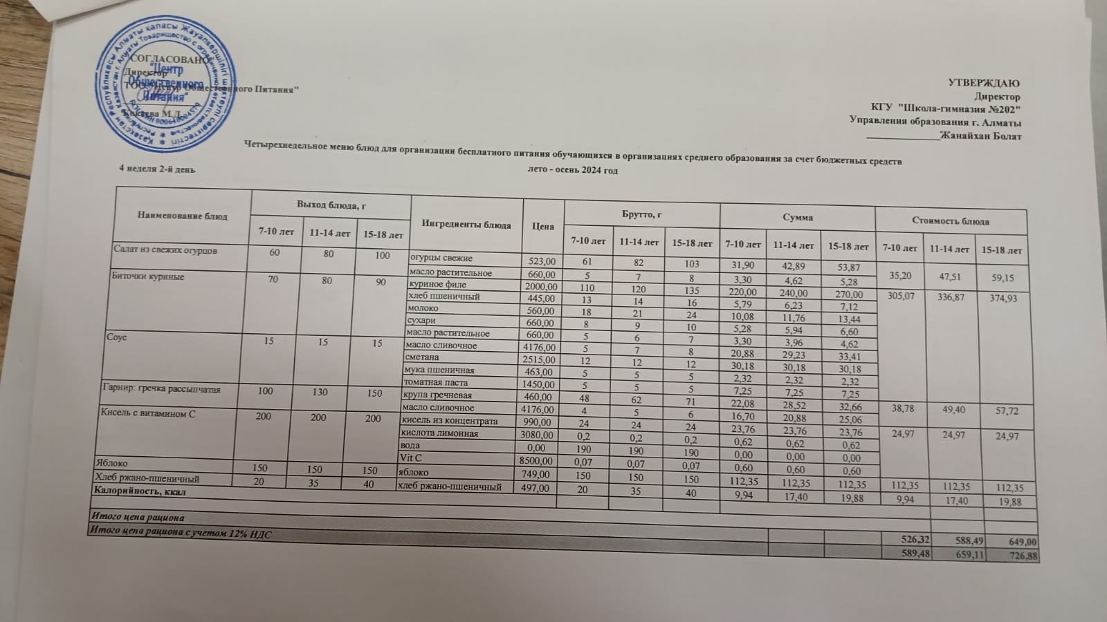 2024-2025 оқу жылы 24-қыркүйек ас мәзірі