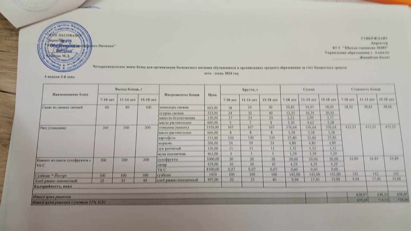 2024-2025 оқу жылы 25-қыркүйек ас мәзірі