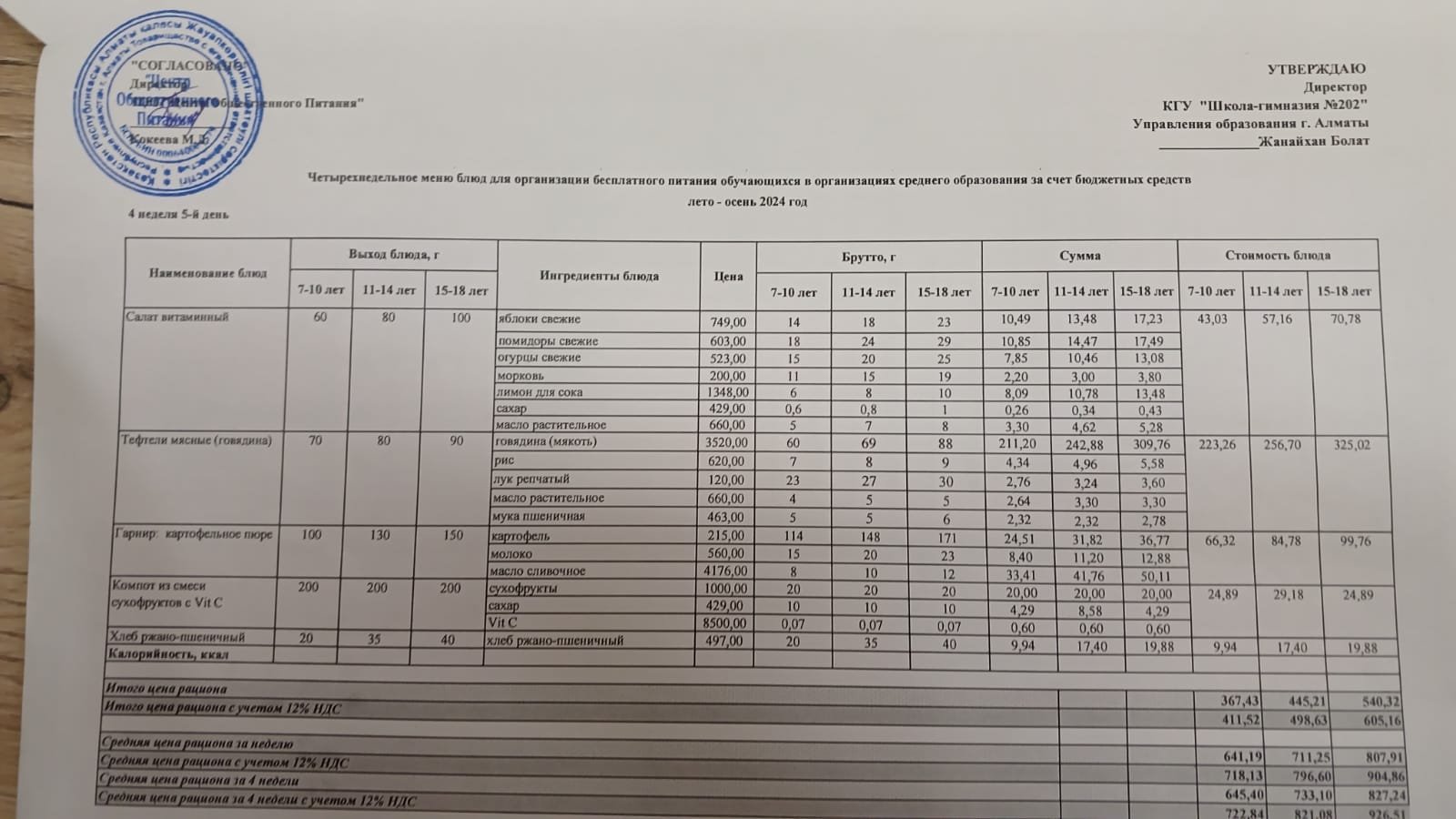 2024-2025 оқу жылы 27-қыркүйек ас мәзірі