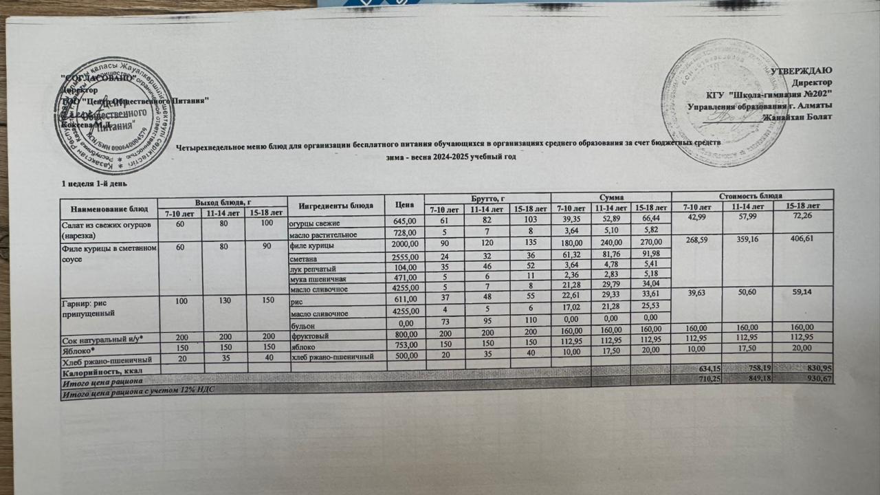 2024-2025 оқу жылындағы 3 ақпан күніне берілген ас мәзірі