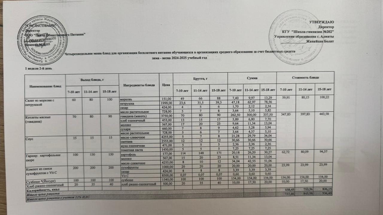 2024-2025 оқу жылындағы 4 ақпан күніне арналған ас мәзірі