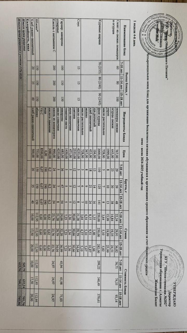 2024-2025 оқу жылындағы 6 ақпан күніне берілген әс мәзірі
