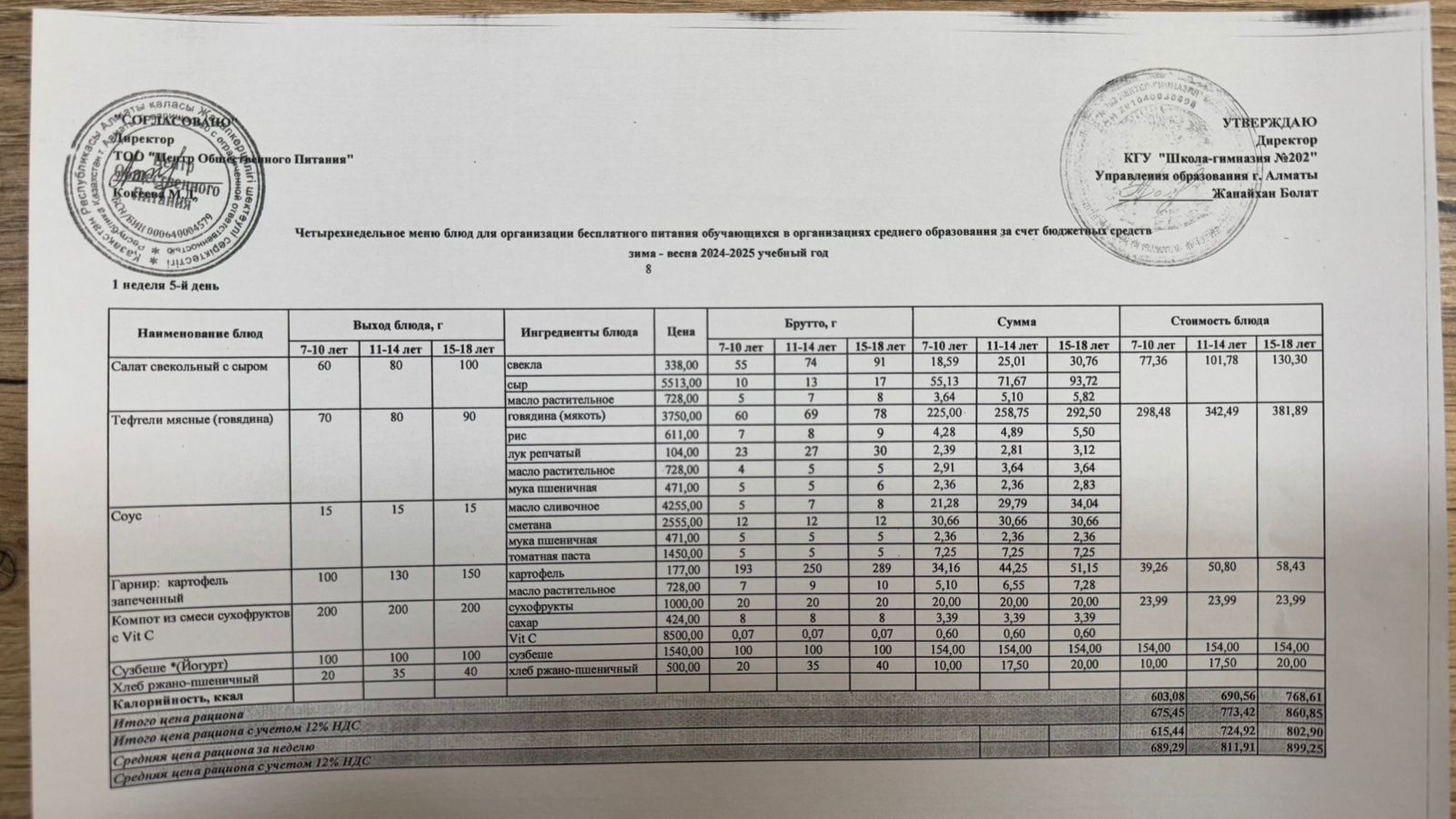 2024-2025 оқу жылындағы 7 ақпан күніне берілген әс мәзірі