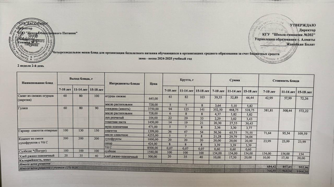 2024-2025 оқу жылындағы 11 ақпан күніне берілген ас мәзірі