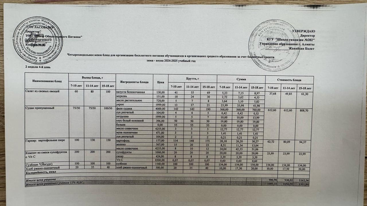 2024-2025 оқу жылындағы 13 ақпан күніне берілген ас мәзірі