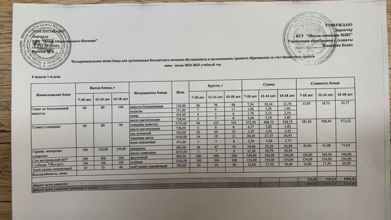 2024-2025 оқу жылындағы 24 ақпан күніне берілген ас мәзірі