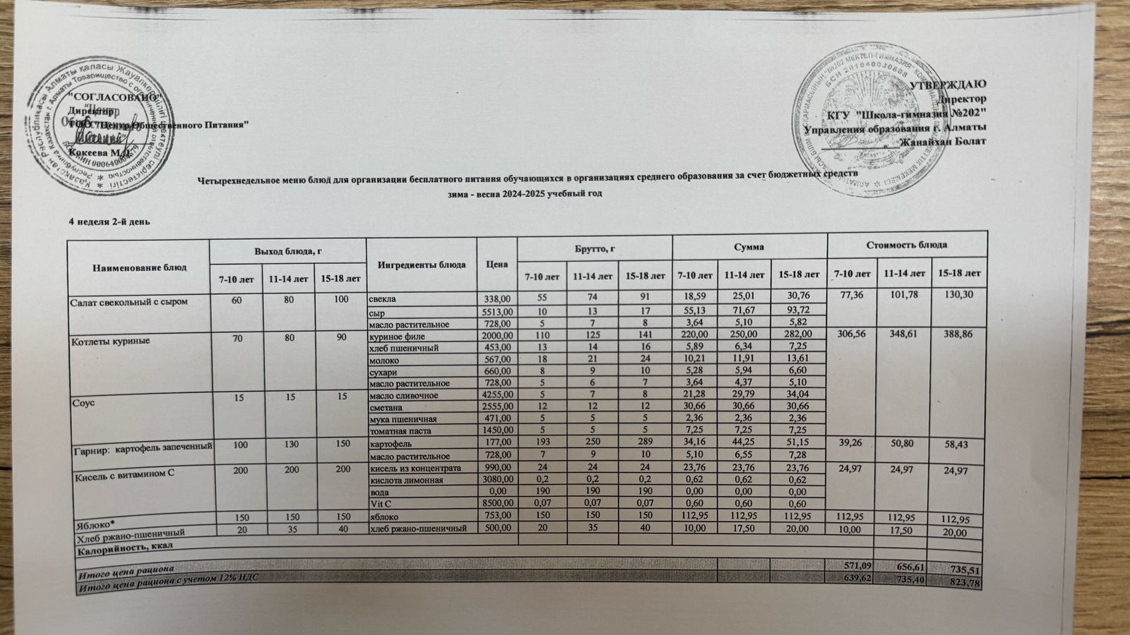 2024-2025 оқу жылындағы 25 ақпан күніне берілген ас мәзірі