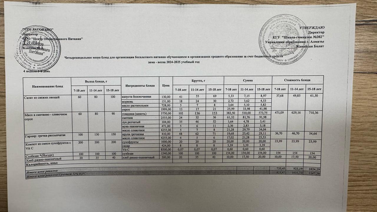 2024-2025 оқу жылындағы 26 ақпан күніне берілген ас мәзірі