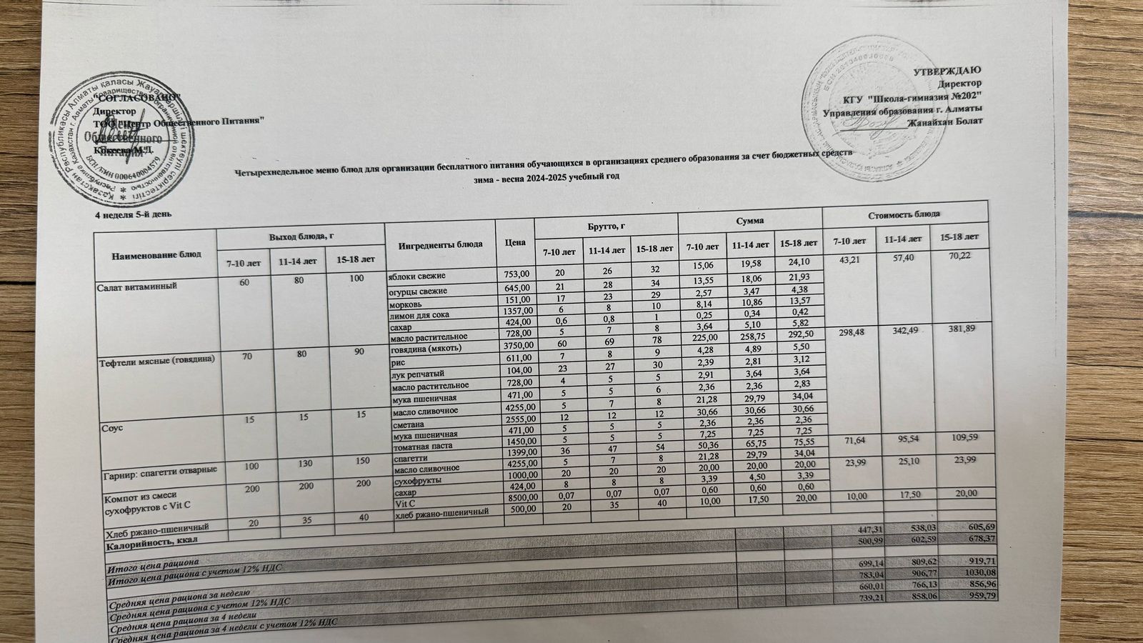 2024-2025  оқу жылындағы 28 ақпан күніне берілген ас мәзірі