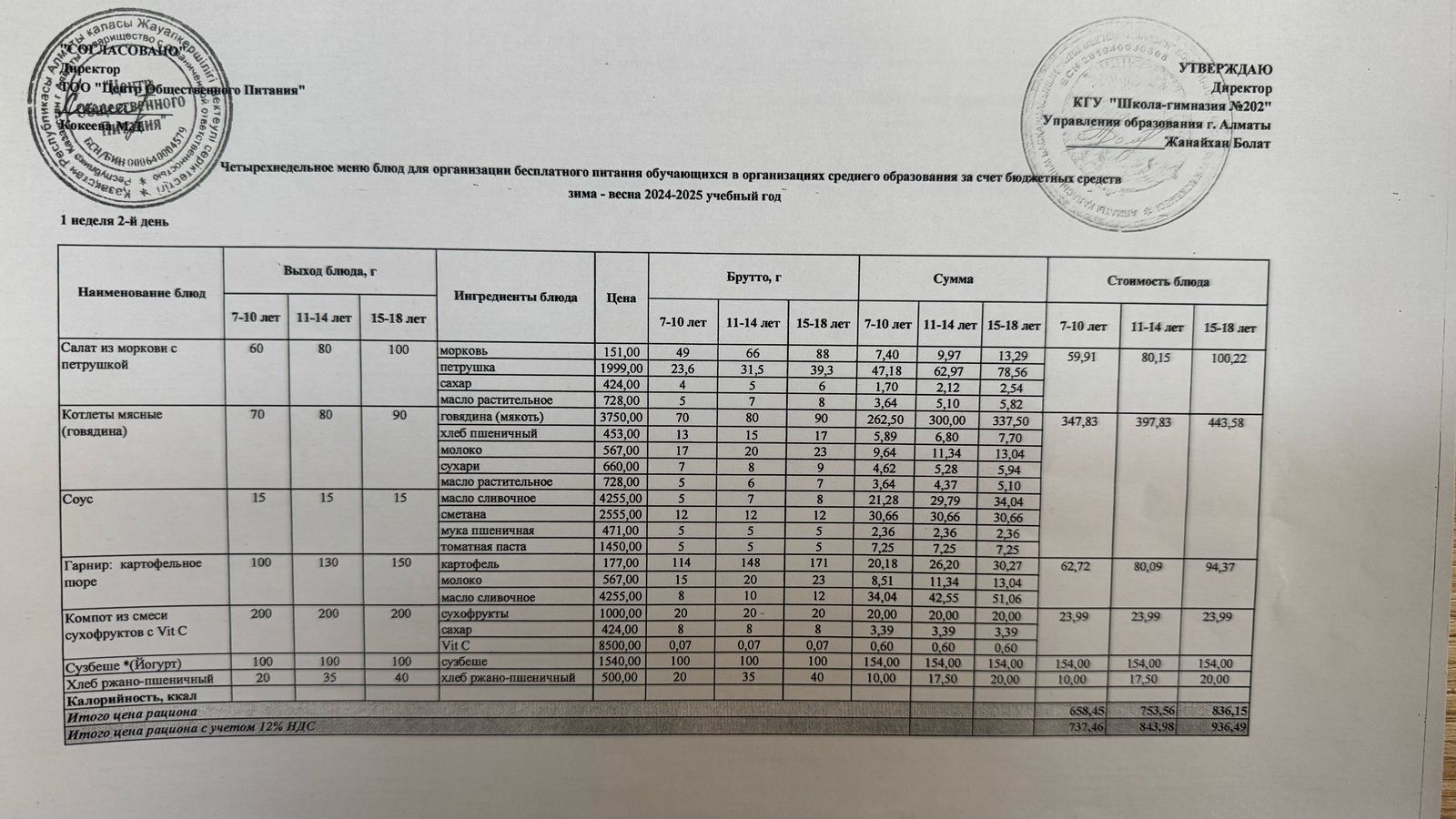 2024-2025 оқу жылындағы 04 наурыз күніне берілген ас мәзірі