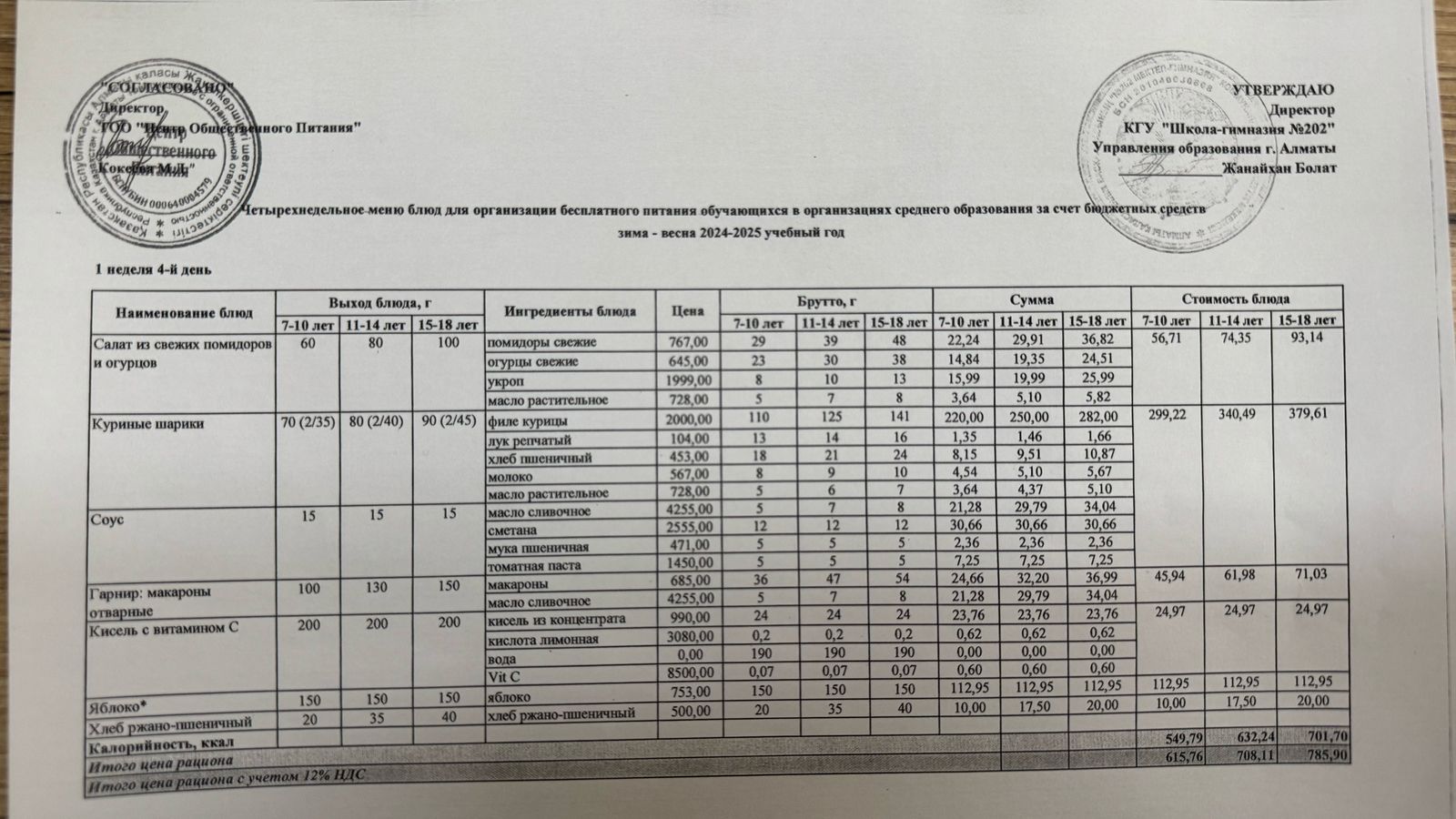 2024-2025 оқу жылындағы 06 наурыз күніне берілген ас мәзірі