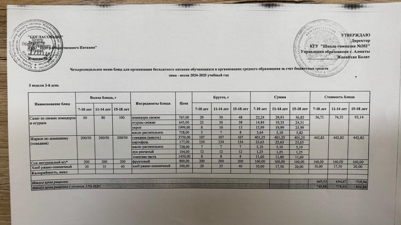 2024-2025 оқу жылындағы 19 наурыз күніне берілген ас мәзірі