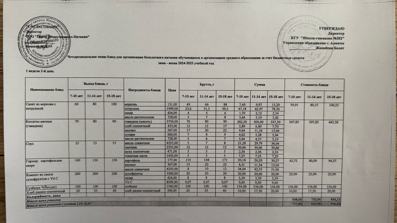2024-2025 оқу жылындағы 01 сәуіріне берілген ас мәзірі