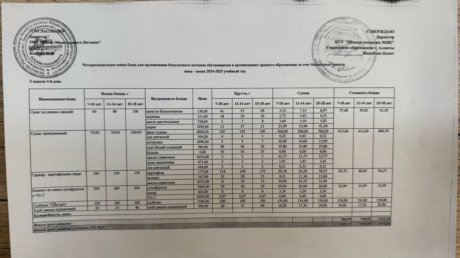 2024-2025 оқу жылындағы 10 сәуір күніне берілген ас мәзірі