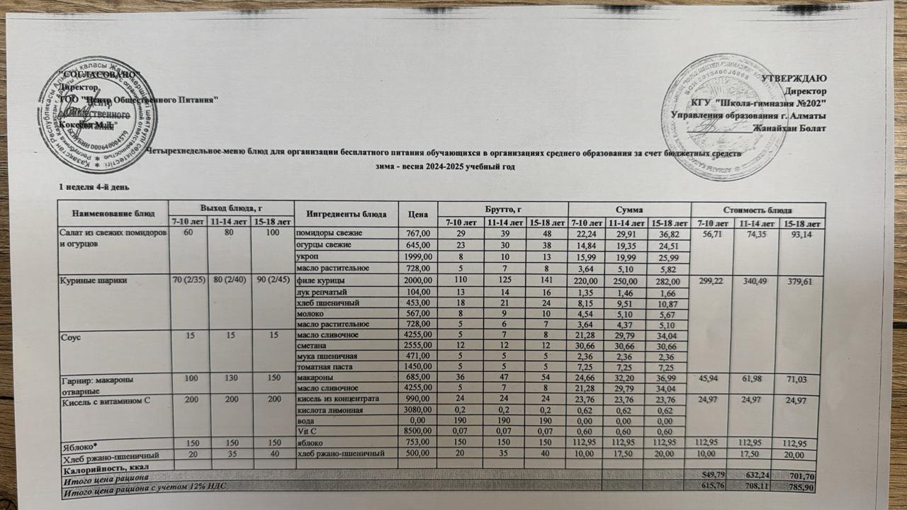 2024-2025 оқу жылындағы 03 сәуір күніне берілген ас мәзірі