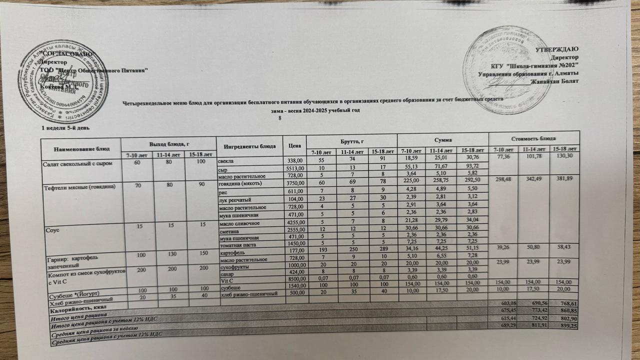 2024-2025 оқу жылындағы 04 сәуір күніне берілген ас мәзірі