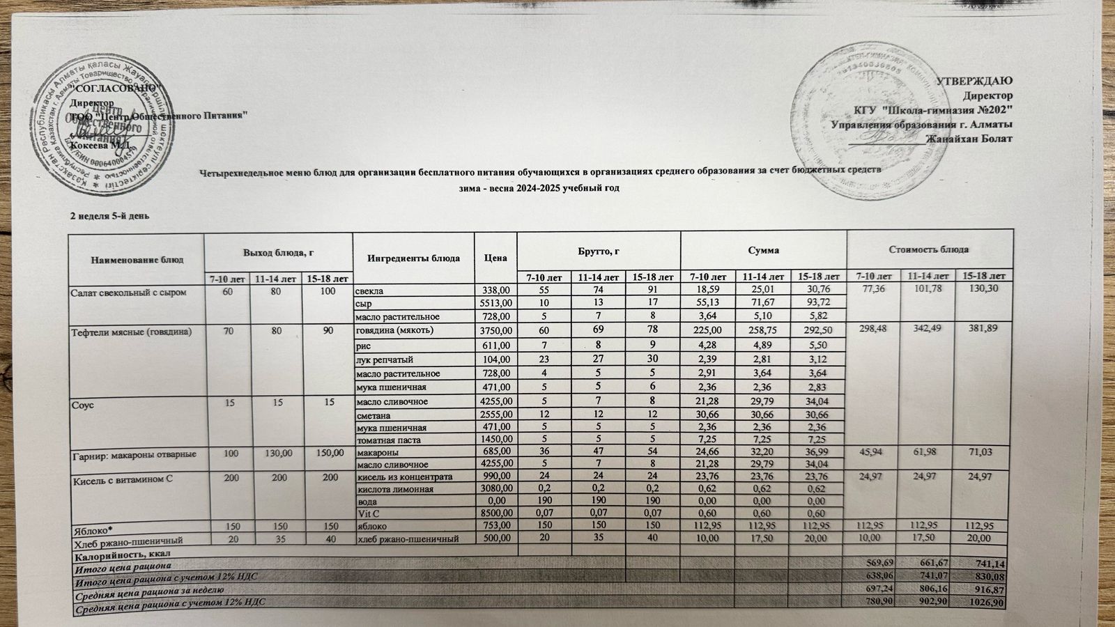 2024-2025 оқу жылындағы 11 сәуір күніне берілген ас мәзірі