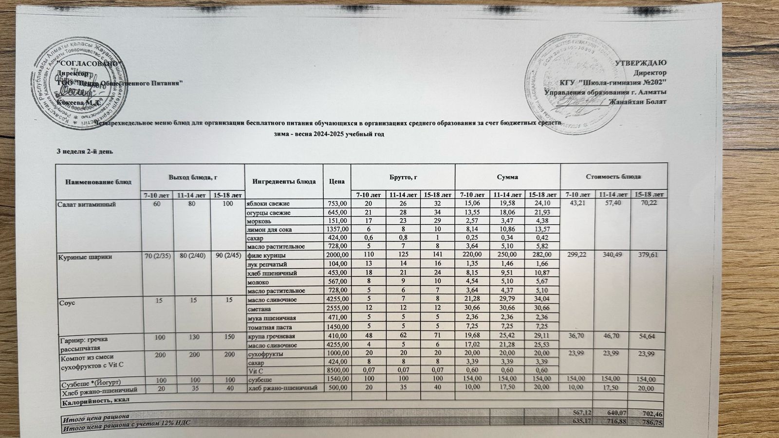 2024-2025 оқу жылындағы 15 сәуір күніне берілген ас мәзірі