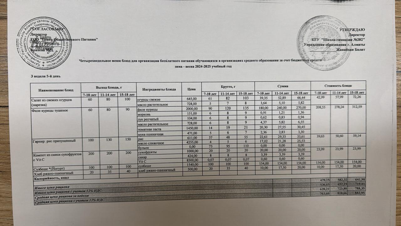2024-2025 оқу жылындағы 18 сәуір күніне берілген ас мәзірі