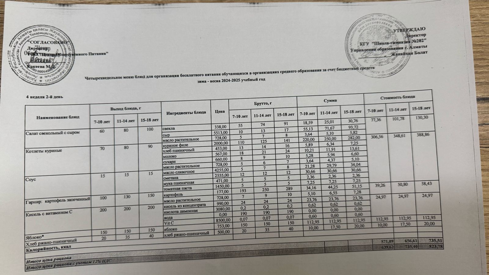2024-2025 оқу жылындағы 22 сәуір күніне берілген ас мәзірі