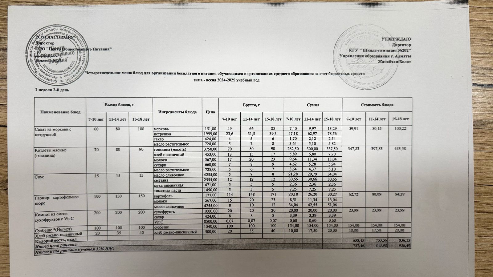 2024-2025 оқу жылындағы 29 сәуір күніне берілген ас мәзірі