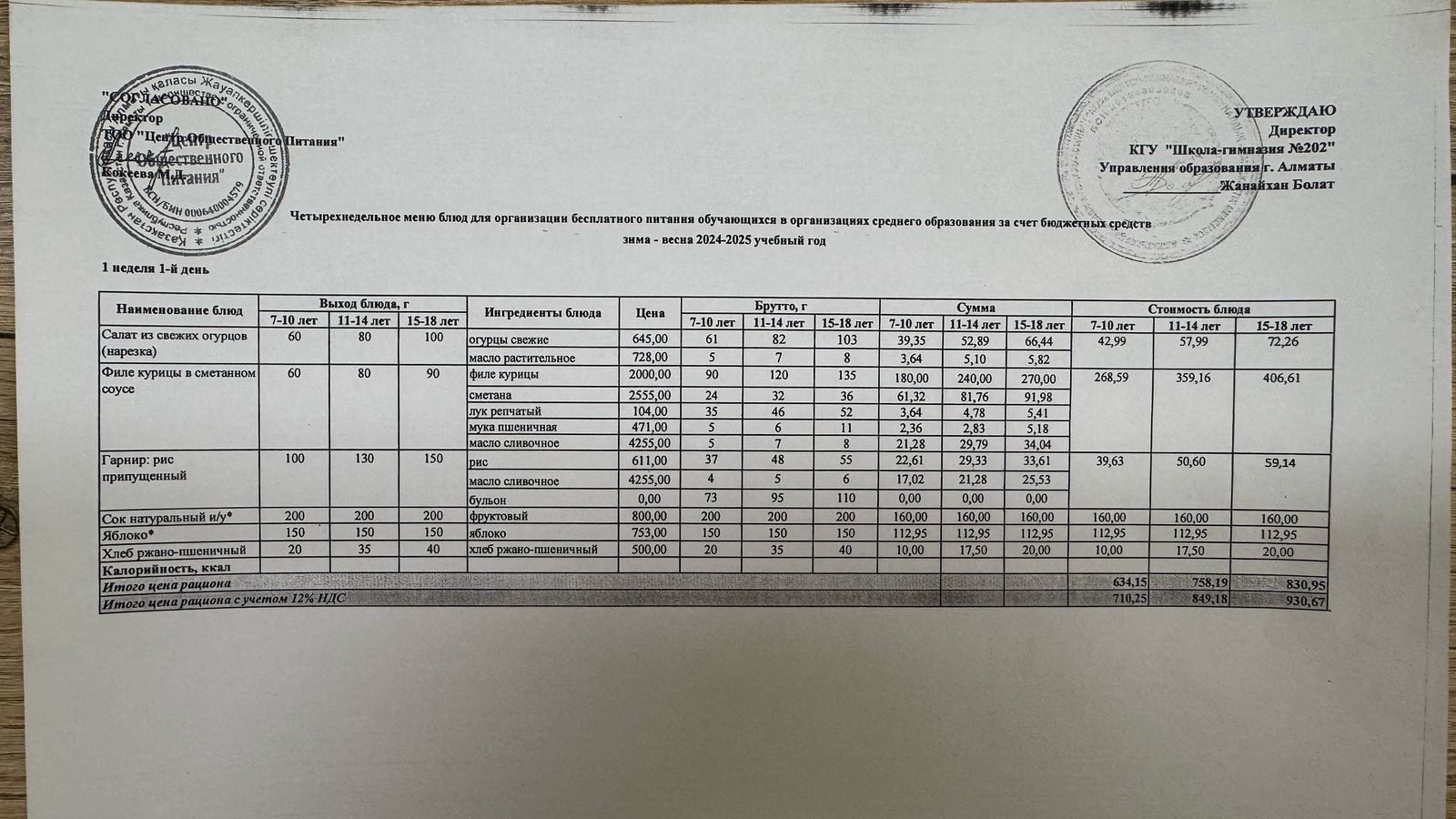 2024-2025 оқу жылындағы 28 сәуір күніне берілген ас мәзірі