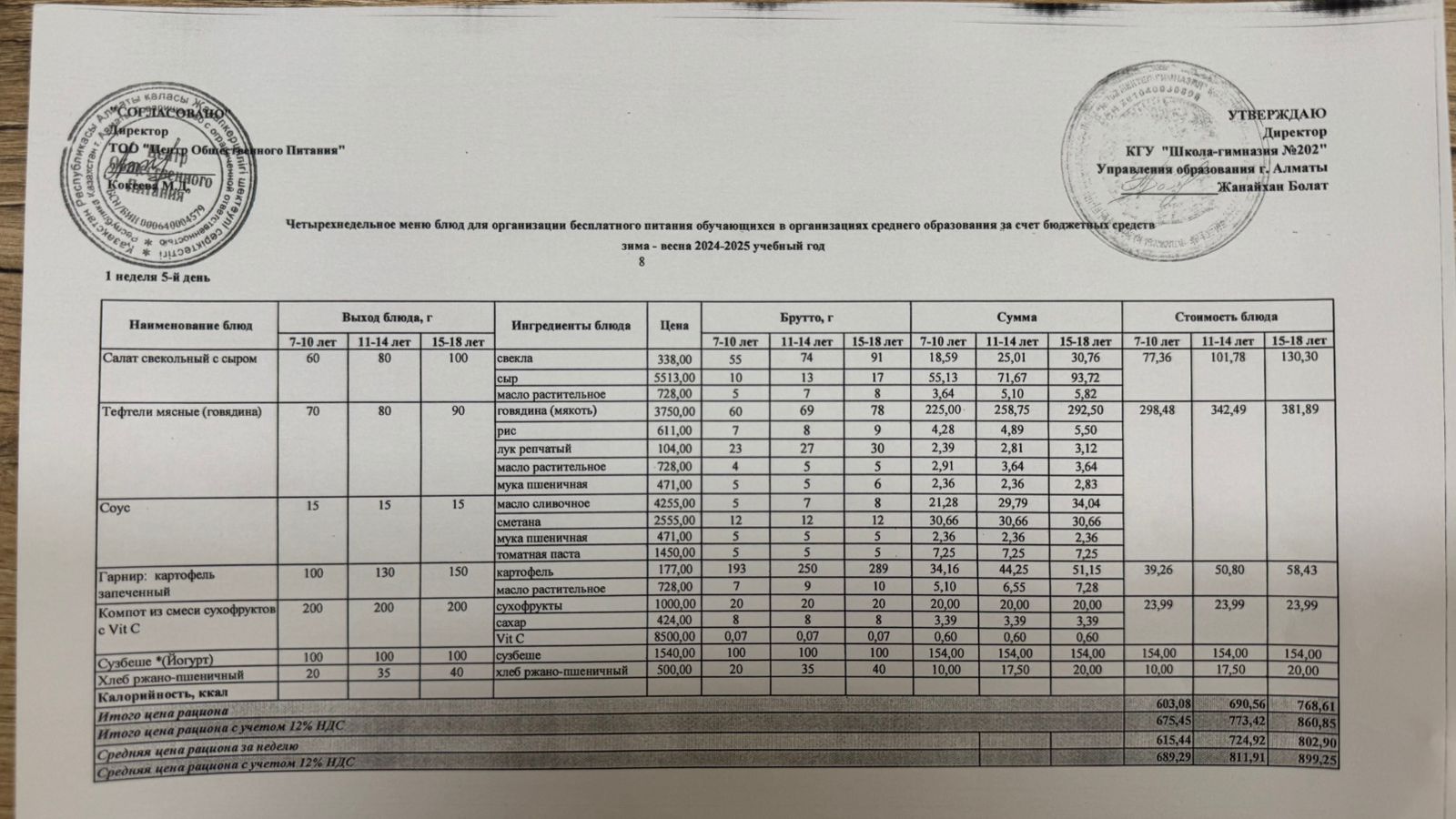 2024-2025 оқу жылындағы 02 мамыр күніне берілген асс мәзірі