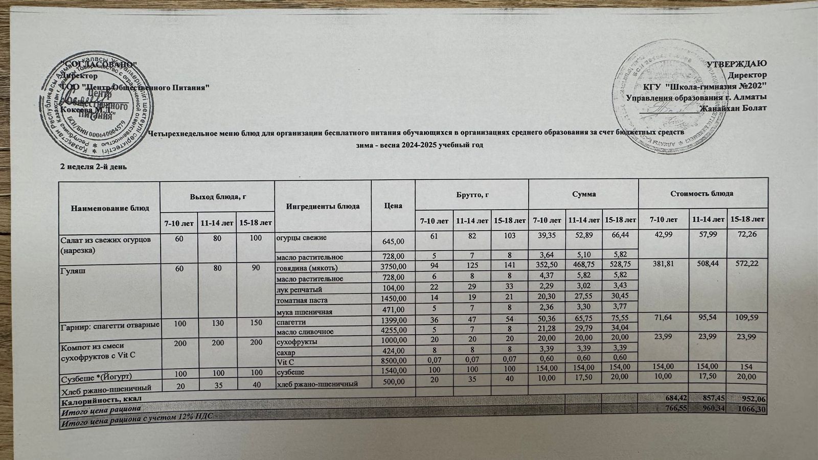 2024-2025 оқу жылындағы 06 мамыр күніне берілген ас мәзірі