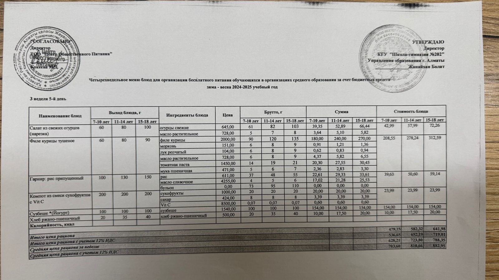 2024-2025 оқу жылындағы 16 мамыр күніне берілген ас мәзірі