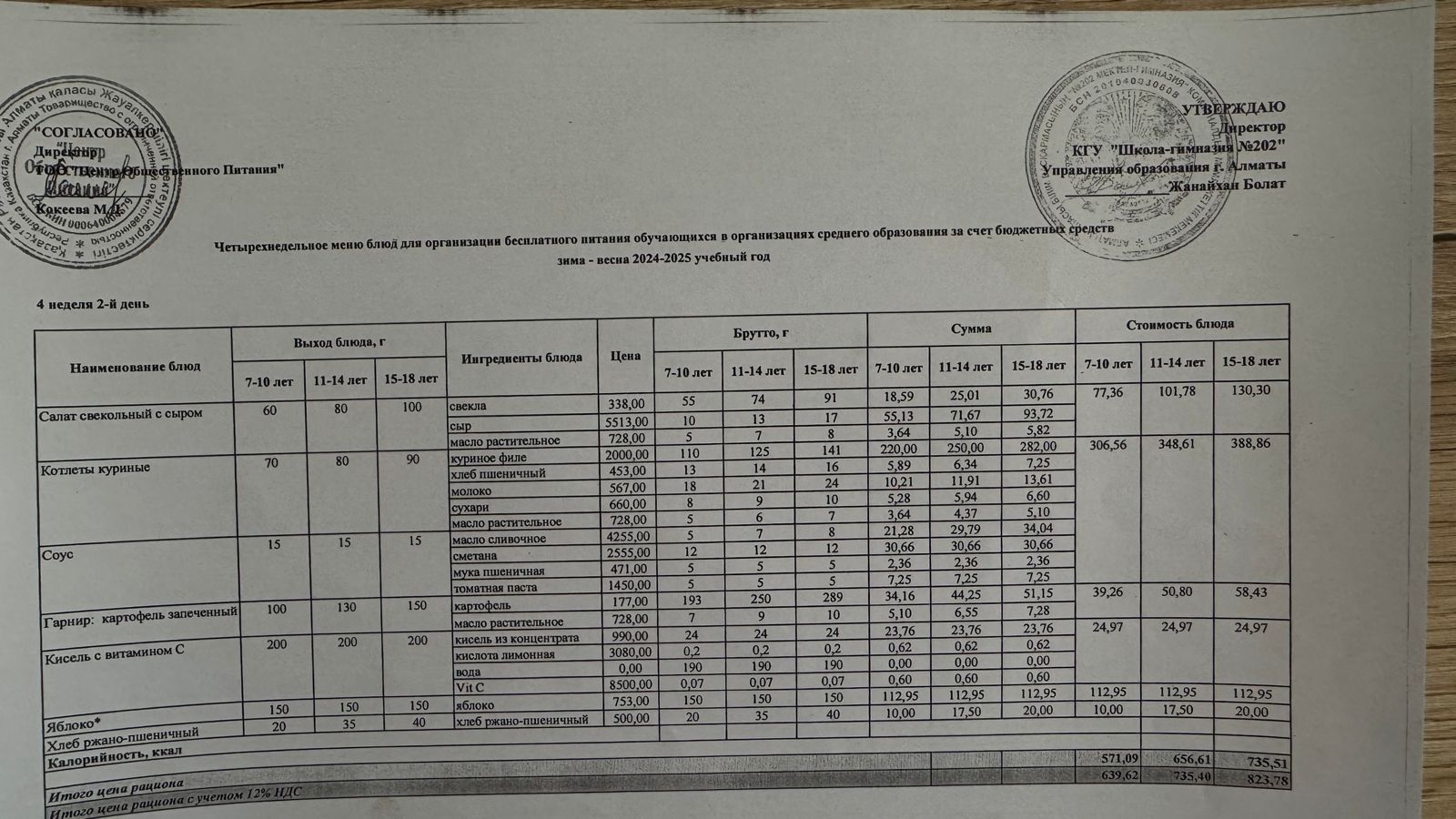 2024-2025 оқу жылындағы 20 мамыр күніне берілген ас мәзірі