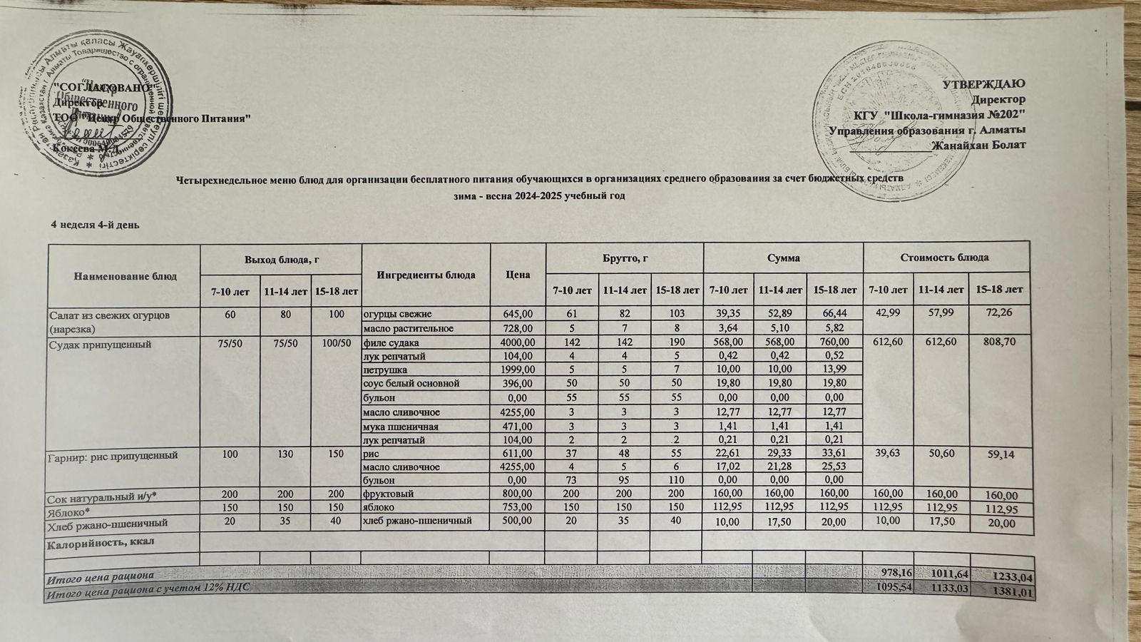 2024-2025 оқу жылындағы 22 мамыр күніне берілген ас мәзірі