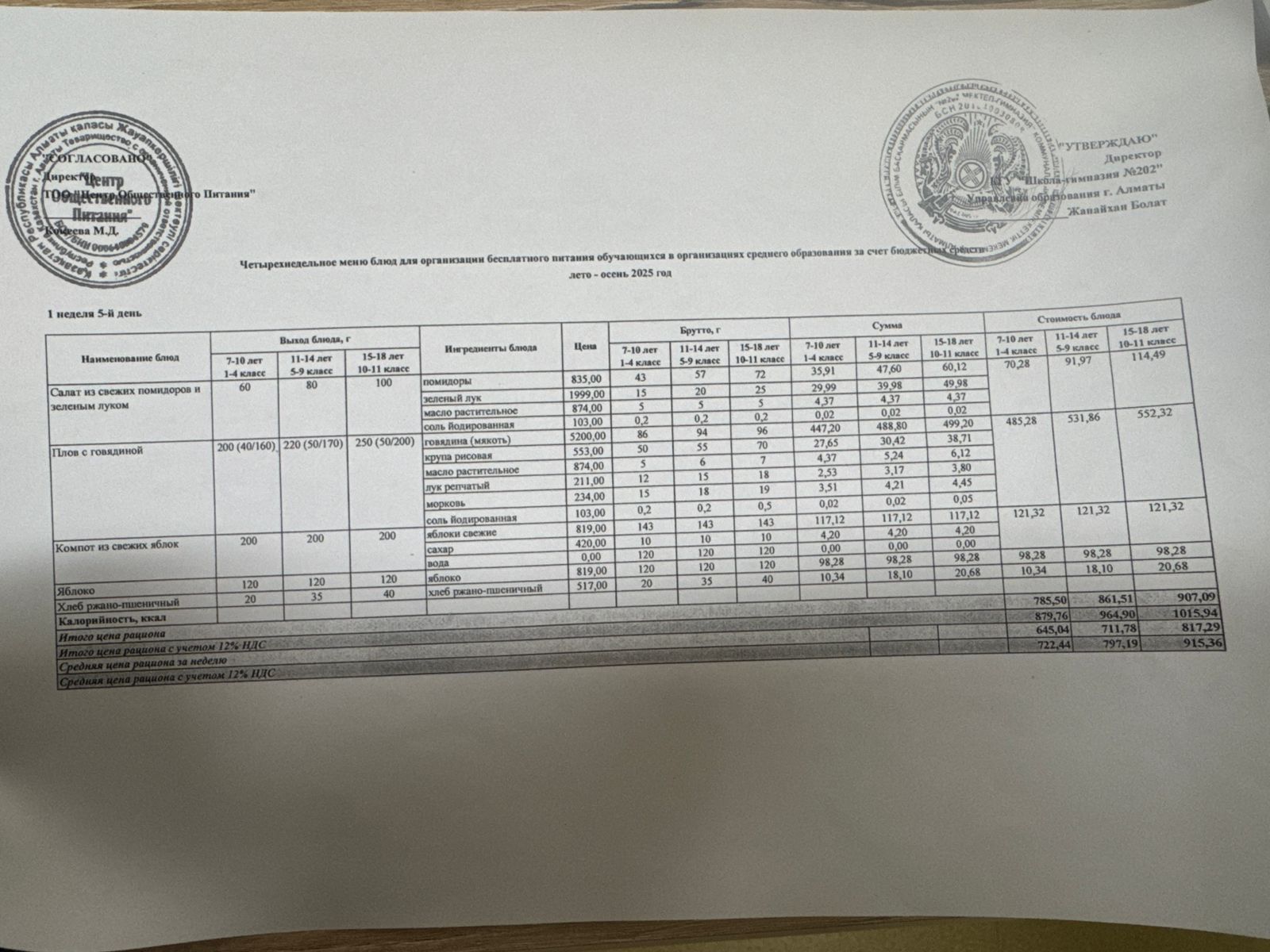 2025-2026 оқу жылындағы 03 күніне берілген ас мәзірі