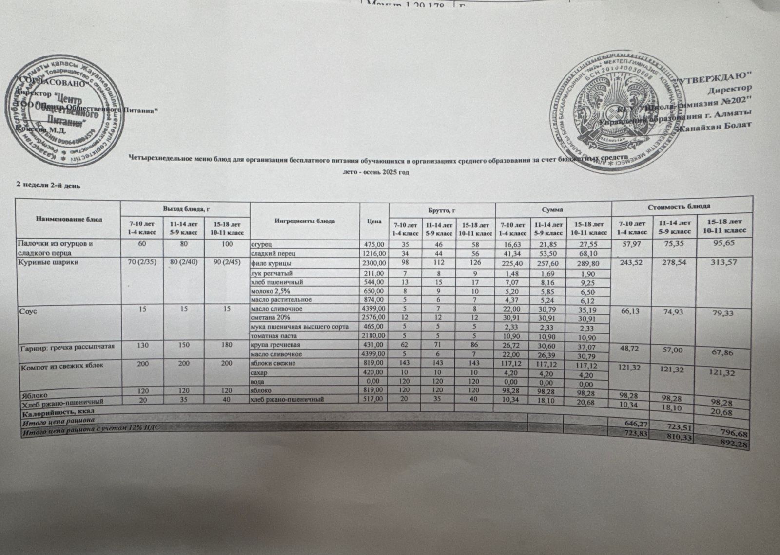 2025-2026 оқу жылындағы 07 күніне берілген ас мәзірі