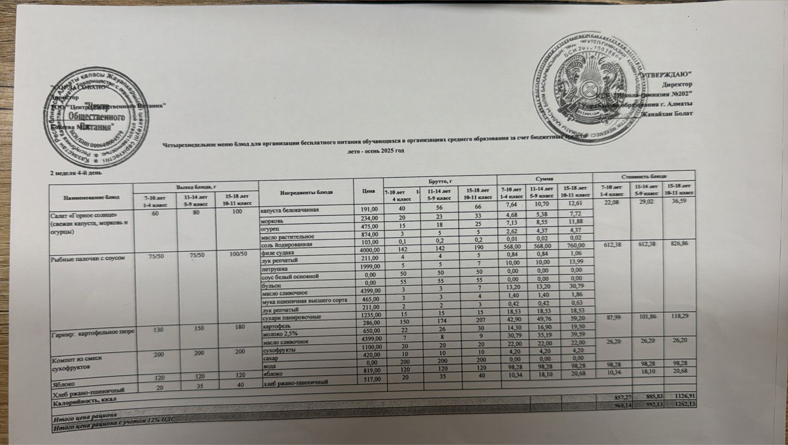 2025-2026 оқу жылындағы 09 қазан күніне берілген ас мәзірі