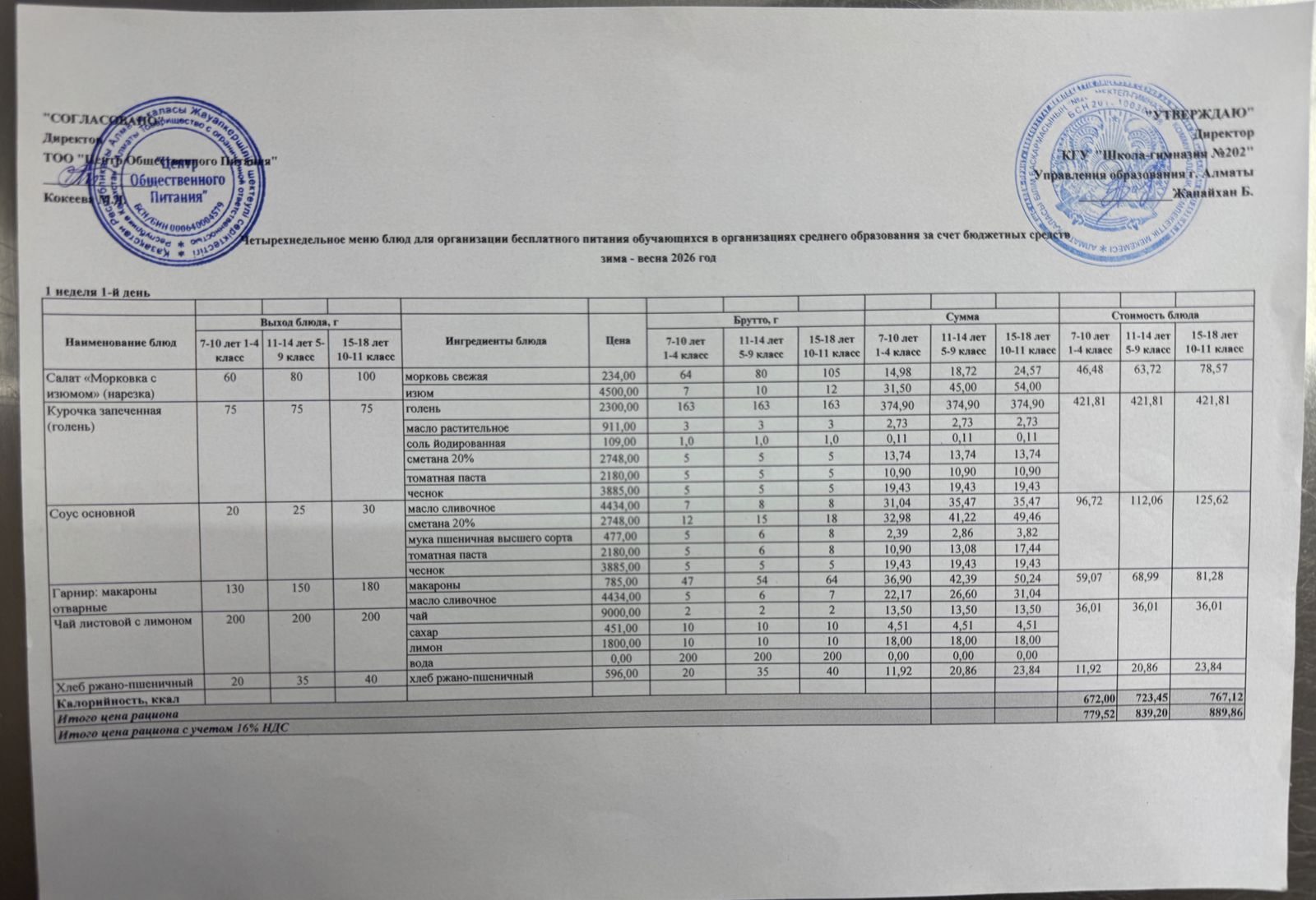 2025-2026 оқу жылындағы 02 ақпан күніне арналған ас мәзірі